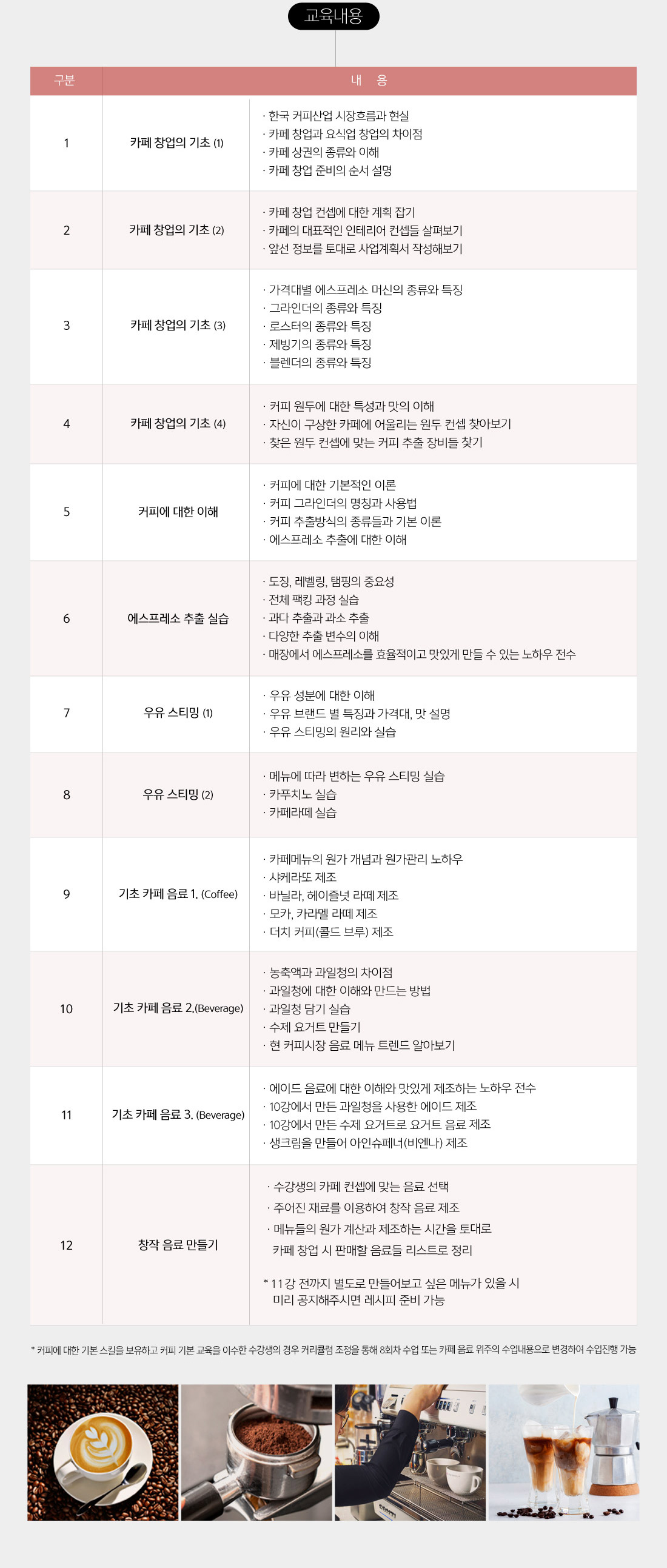 교육내용. 카페창업의 기초