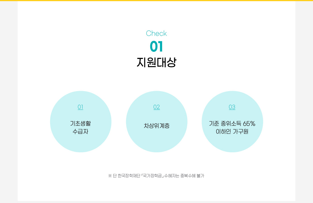 지원대상
기초생활 수급자
차상위계층
기준 중위소득 65% 이하인 가구원
