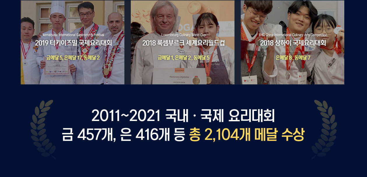 2019 터키이즈밀 국제요리대회 금메달 5, 은메달 17, 동메달 2. 2018 룩셈부르크 세계요리월드컵 금메달 1, 은메달 2, 동메달 5. 2018 상하이 국제요리대회 은메달 8, 동메달 7. 2011~2019 국내 · 국제요리대회 금 238개, 은 305개 등 총 1,048개 메달 수상